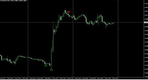 Download stochastic signals forex indicator for mt4. Download Scalper Non Repaint System Indicator MT4 Free ...