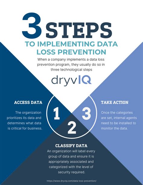 Data Loss Prevention Take Action In Three Steps