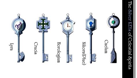 Celestial Spirit Gate Keys Are Magical Keys That Can Be Used To Summon