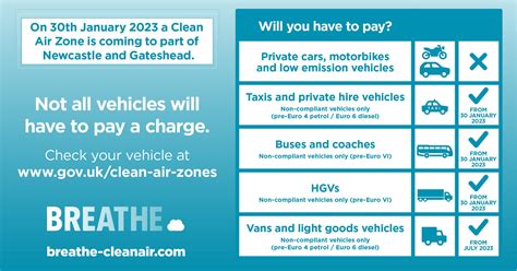 Clean Air Zone Launches Later This Month Newcastle City Council