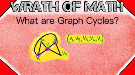 What Is A Graph Cycle Graph Theory Cycles Cyclic Graphs Simple