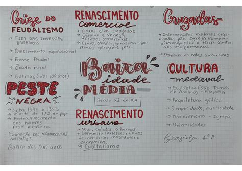 Mapa Mental Baixa Idade Média