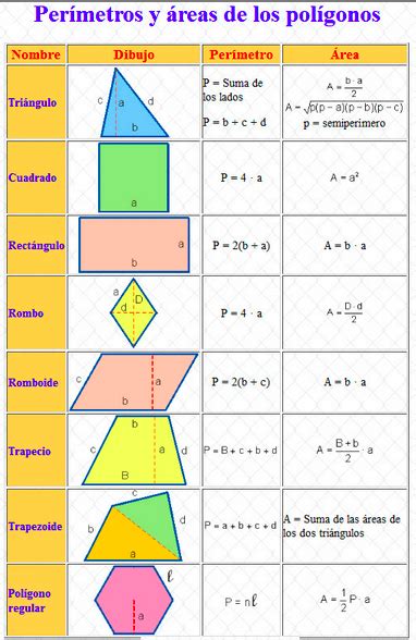 Áreas y perímetros de los polígonos regulares Blog de los niños Área y perímetro Polígono