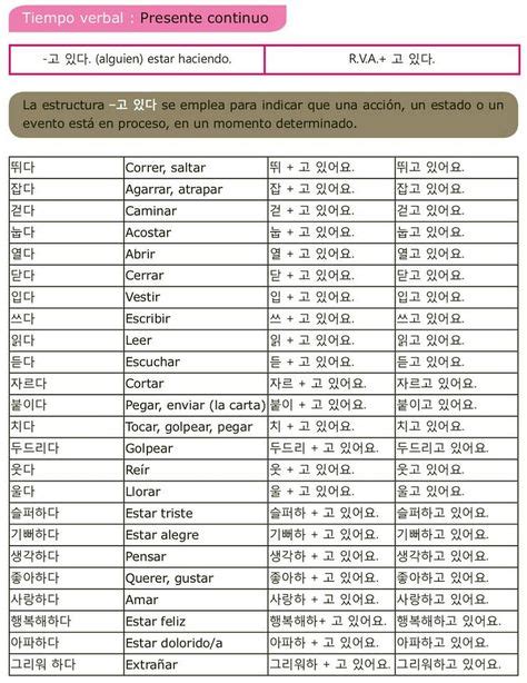 115 Mejores Imágenes De Todo Lo Necesario Para Aprender Coreano