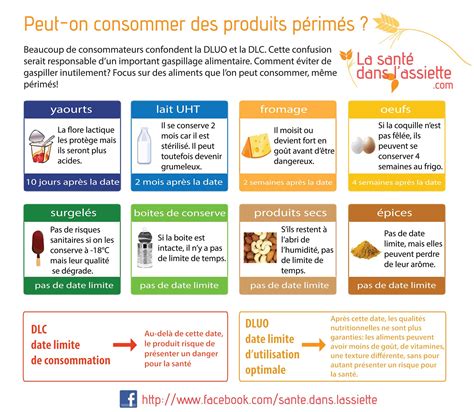 Mais quoi qu'il en soit, ne videz pas les placards, le frigo ou le congélateur pour rien ! Oui! Vous pouvez consommer des produits périmés: Mode d ...