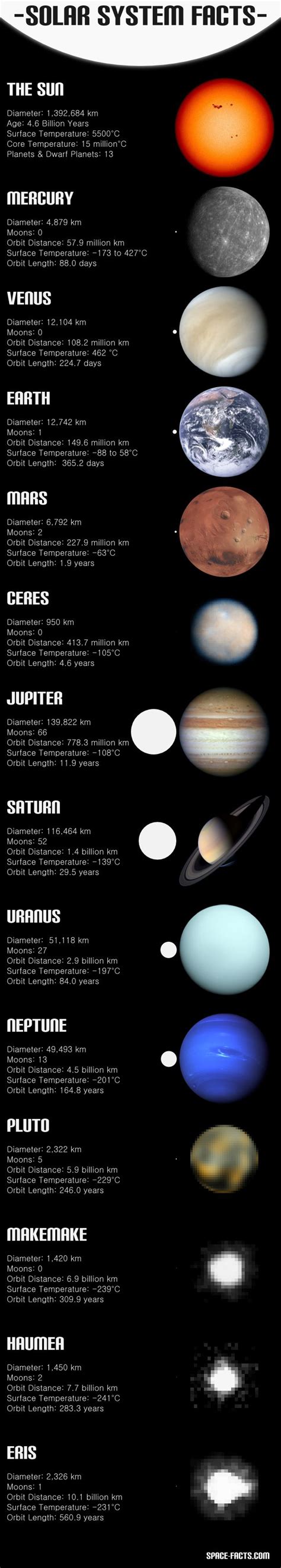 Solar System Facts The Last 4 Are Questionable Pluto Is