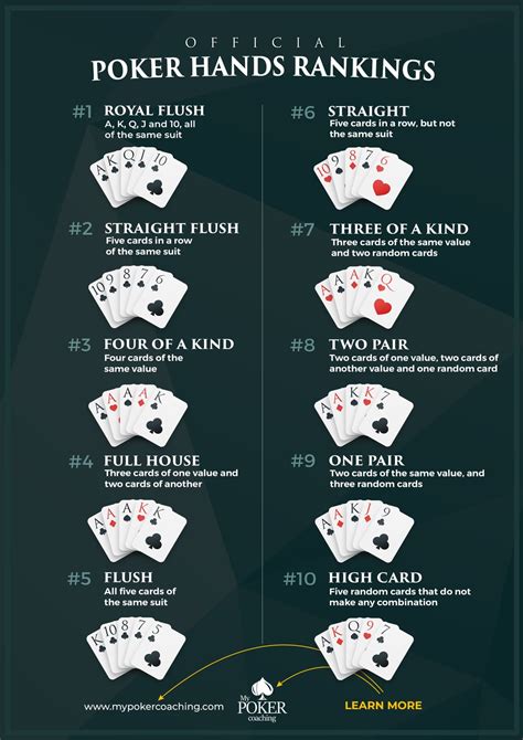 You can't play every hand at online poker profitably. How to Determine the Best Hands in Texas Holdem - Texas holdem poker Canada