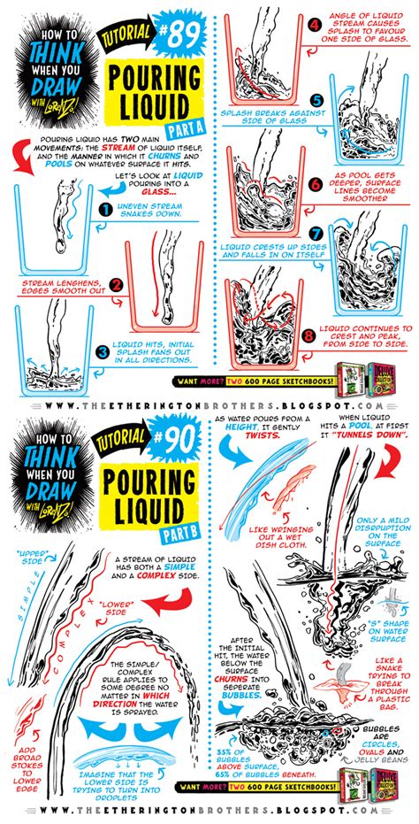 How To Draw Pouring Liquid And Water Tutorial By Studioblinktwice On