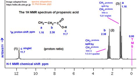 Low High Resolution 1H Proton Nmr Spectrum Of Propanoic Acid C3H6O2