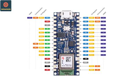 Arduino Nano 33 Ble Pinout And Specification