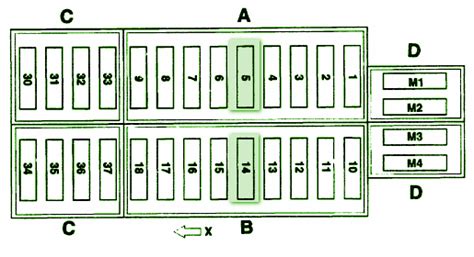 2001 mercedes s500 fuse box diagram. Fuse Box Diagram Mercedes Benz 2001 SLK 320 ~ Mercedes ...