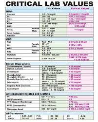 There is a printable worksheet available for download here so you can take the quiz with pen and paper. Image result for normal electrolyte levels | Nursing labs ...
