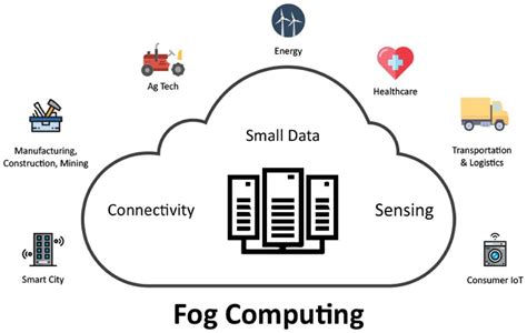 The edge computing model shifts computing resources from central data centers and clouds closer to devices. BDCC | Free Full-Text | Fog Computing and the Internet of ...