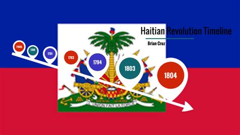 Haitian Revolution Timeline By Brian Cruz On Prezi