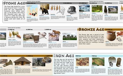 Buy Stone Age Bronze Age And Iron Age Prehistoric History Timeline