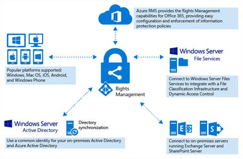 Abilis Gmbh Microsoft Azure Rights Management Education