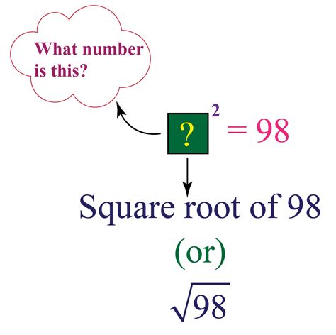 Square Root Of 98 Cuemath