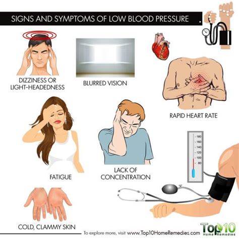 Low Blood Pressure Hypotension Causes Treatment Artofit