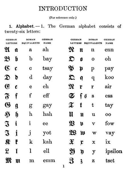 1912 German Script Intro Lettering Alphabet Learn German Letters