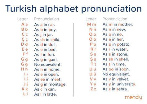 The Turkish Alphabet And Pronunciation A Quick Guide For Language Learners