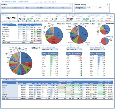 Best Personal Finance Spreadsheet Excel Dashboard Templates Excel