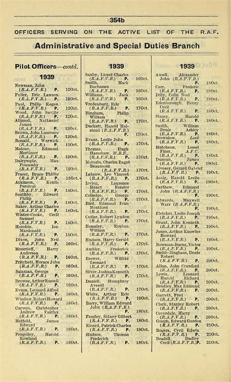 244 Air Force Lists Air Force List Monthly 1940 February