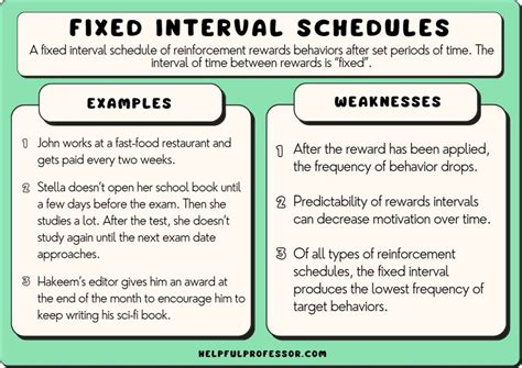 15 Fixed Interval Schedule Examples 2024
