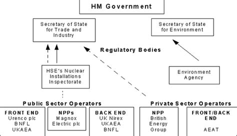 The united kingdom of great britain and northern ireland is constitutional monarchy. United Kingdom 2011