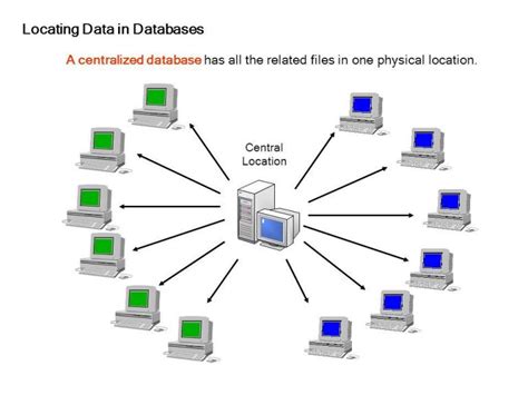 Base De Dados Centralizadas Descentralizadas E Distribuídas