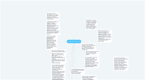 Historia de la Educación MindMeister Mapa Mental
