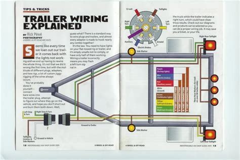 Wiring Diagram For Trailer Lights And Electric Brakes Pads Diagrams