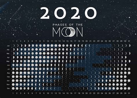 Moon Calendar 2020 Moon Phases 2020 — ⛔ You Can Use White Crayon