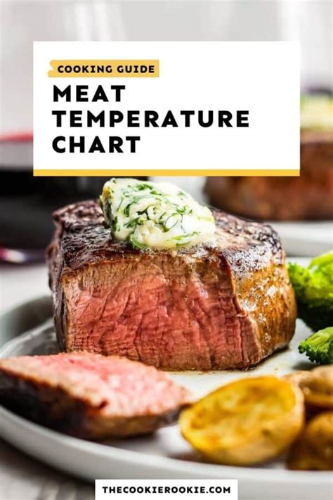Meat temperature chart free printable the cookie rookie. Meat Temperature Chart (FREE PRINTABLE!) - The Cookie Rookie