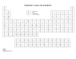 Complete the missing information for each of the following elements from a periodic table. Color Coding The Periodic Table Worksheet Key | Brokeasshome.com