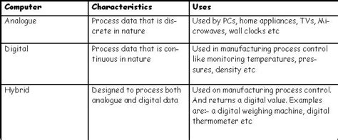 Classification Of Computers According To Functionality And Purpose
