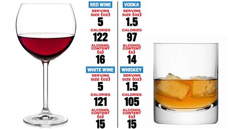 Oz) of bulliet bourbon whiskey (45% alc.). Wine vs. Hard Liquor | Muscle & Fitness