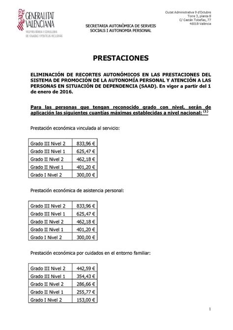 PLATAFORMAS EN DEFENSA LEY DE DEPENDENCIA : ELIMINACIÓN DE RECORTES
