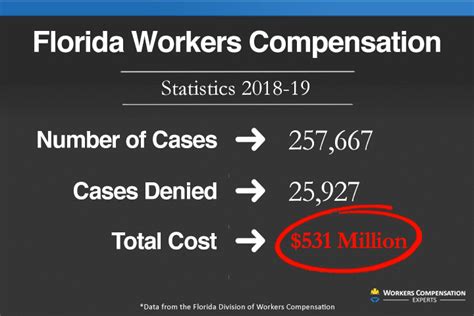 How Much Does Workers Comp Pay For Mileage In Florida Ratvel