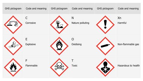 Ghs Label Pictograms