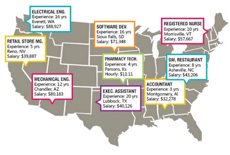 Payscale Salary Comparison Salary Survey Search Wages