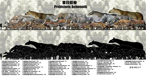 Prehistoric Behemoth By Sinammonite On Deviantart