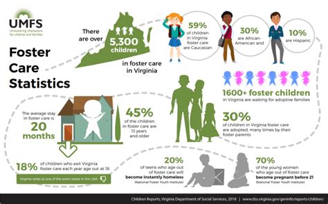 Oregon foster care statistics 2019. We're Training to Be Foster Parents - Real Everything