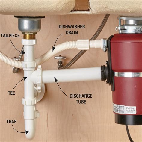 How To Replace A Garbage Disposal Drain Disposal Plumb Handyman Leaking