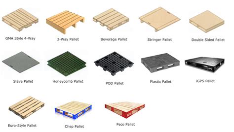 Dimensions Of A Pallet Pallet Sizes And Types Availab