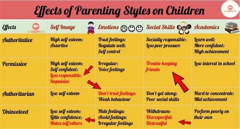 4 Types Of Parenting Styles And Their Effects On Child Development In