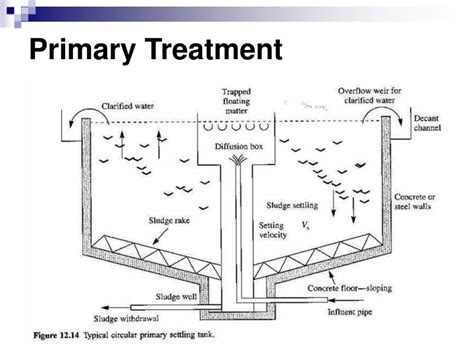 The contaminants separate as they are passed through several tanks and other filters. PPT - Wastewater Treatment Processes PowerPoint ...