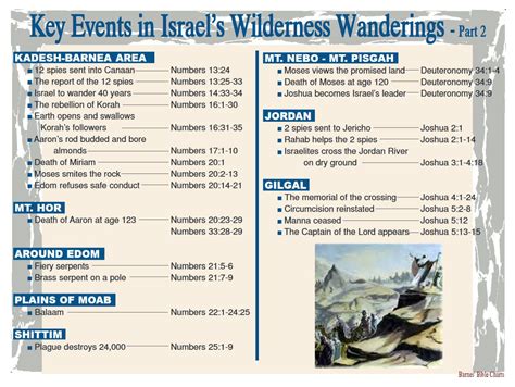 Key Events In Israels Wilderness Wanderings 2 Bible Study Tips