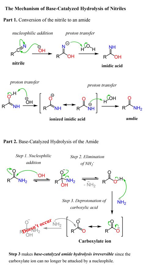 The Mechanism Of Nitrile Hydrolysis To Carboxylic Acid Chemistry Steps