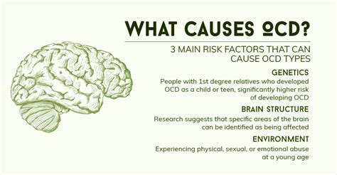 Types Of Ocd Causes Of Obsessive Compulsive Disorder