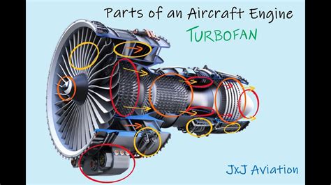 Parts Of An Aircraft Engine In Less Than 2 Minutes Aviation Notes